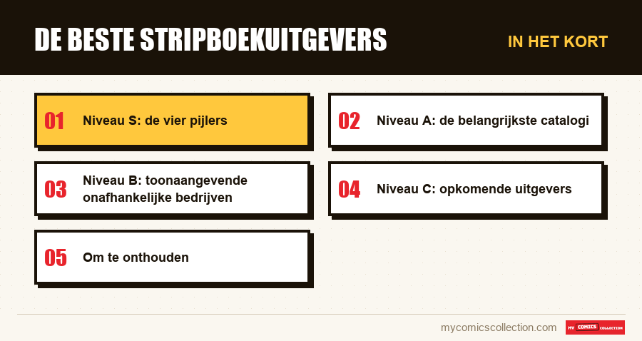 In het kort : De beste stripboekuitgevers