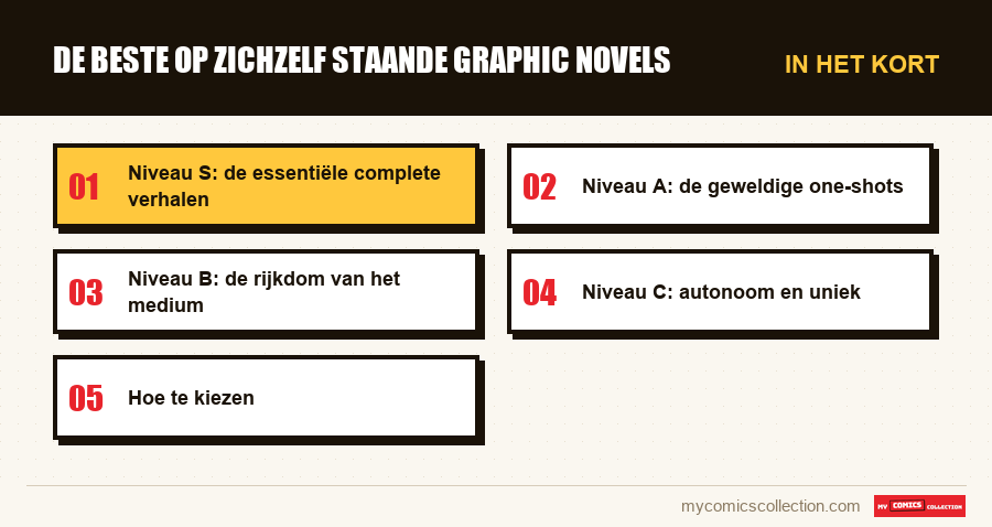 In het kort : De beste op zichzelf staande graphic novels