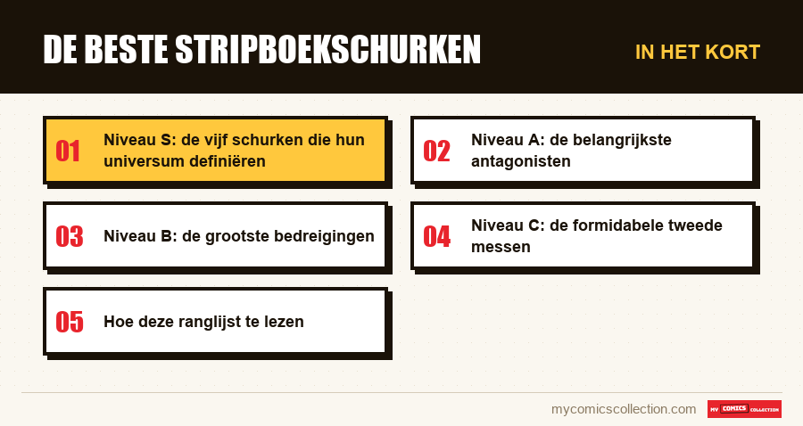 In het kort : De beste stripboekschurken