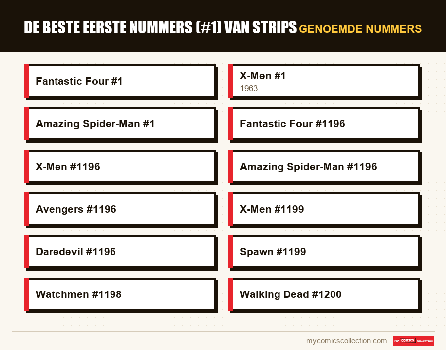 Genoemde nummers : De beste eerste nummers (#1) van strips
