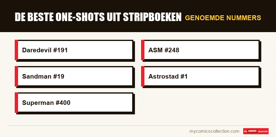 Genoemde nummers : De beste one-shots uit stripboeken