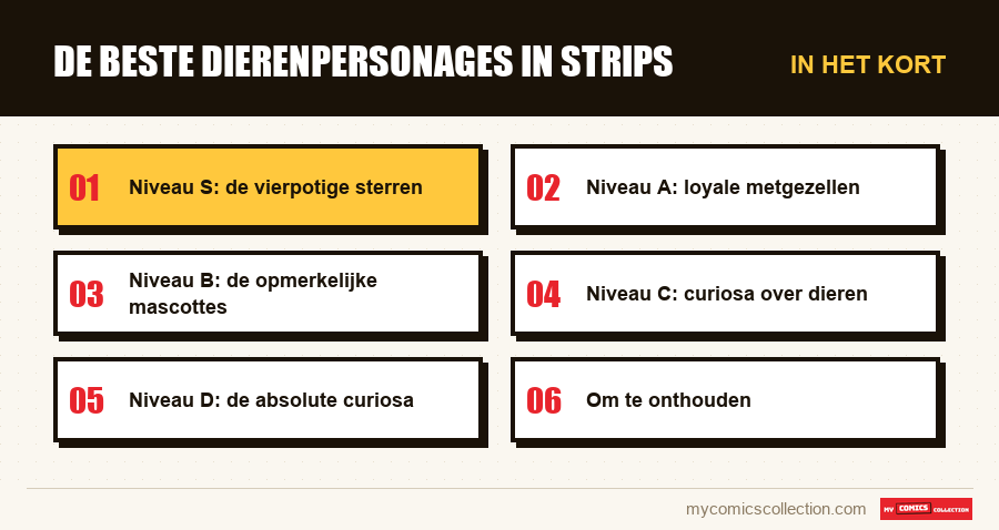 In het kort : De beste dierenpersonages in strips