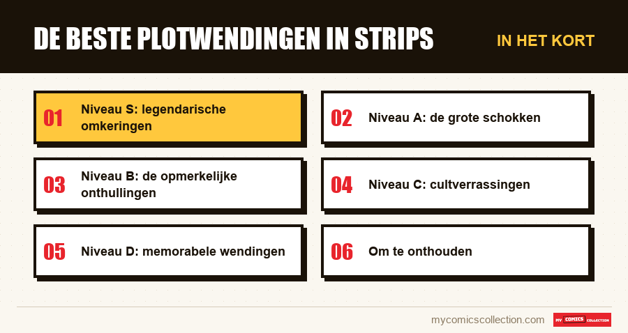 In het kort : De beste plotwendingen in strips