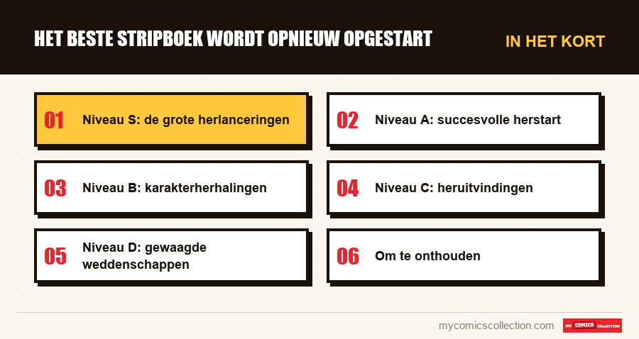 In het kort : Het beste stripboek wordt opnieuw opgestart