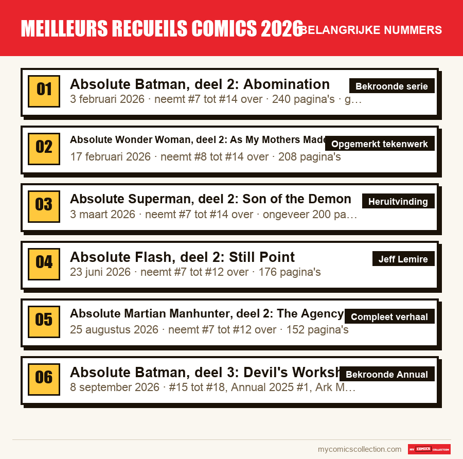 De belangrijke meilleurs recueils comics 2026-nummers op volgorde