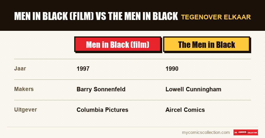 Men in Black (film) vs The Men in Black