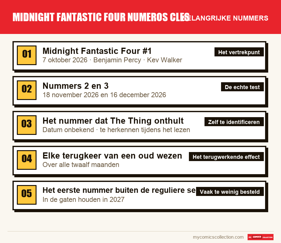 De belangrijke midnight fantastic four numeros cles-nummers op volgorde