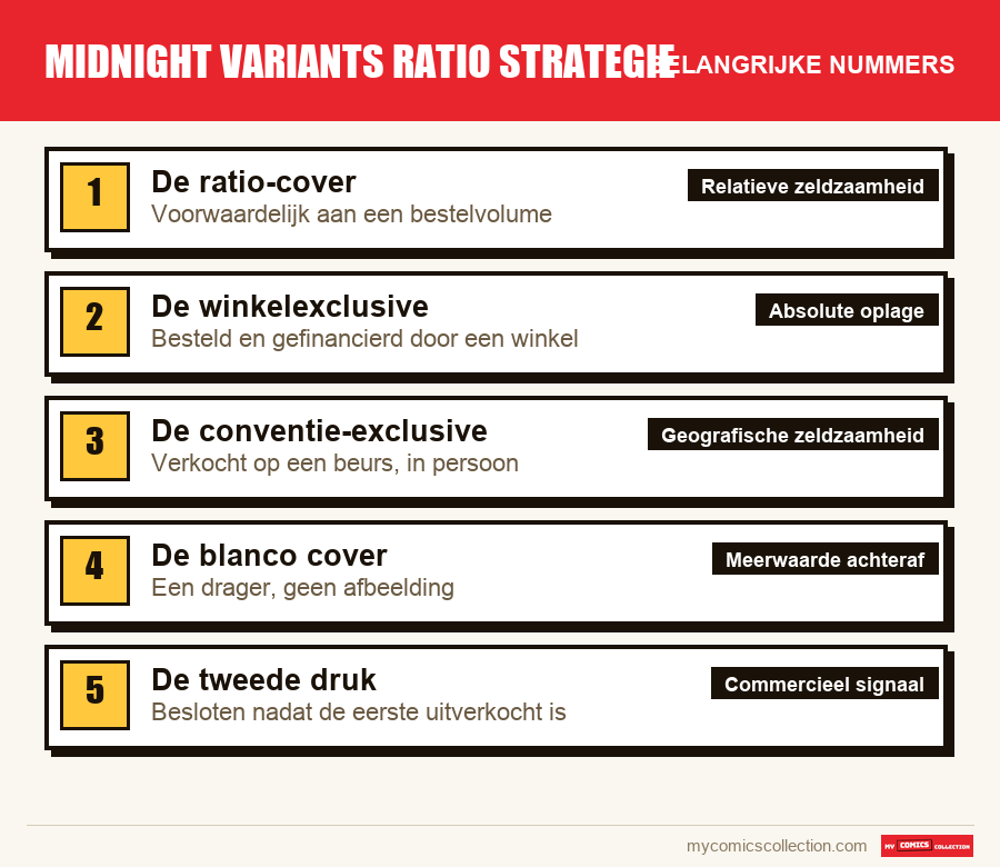 De belangrijke midnight variants ratio strategie-nummers op volgorde