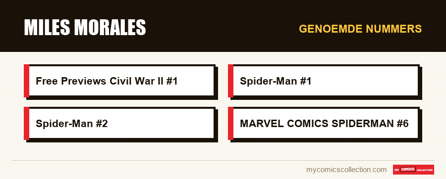 Genoemde nummers : Miles Morales