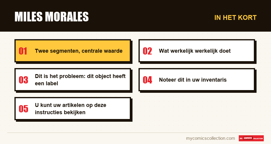 In het kort : Miles Morales