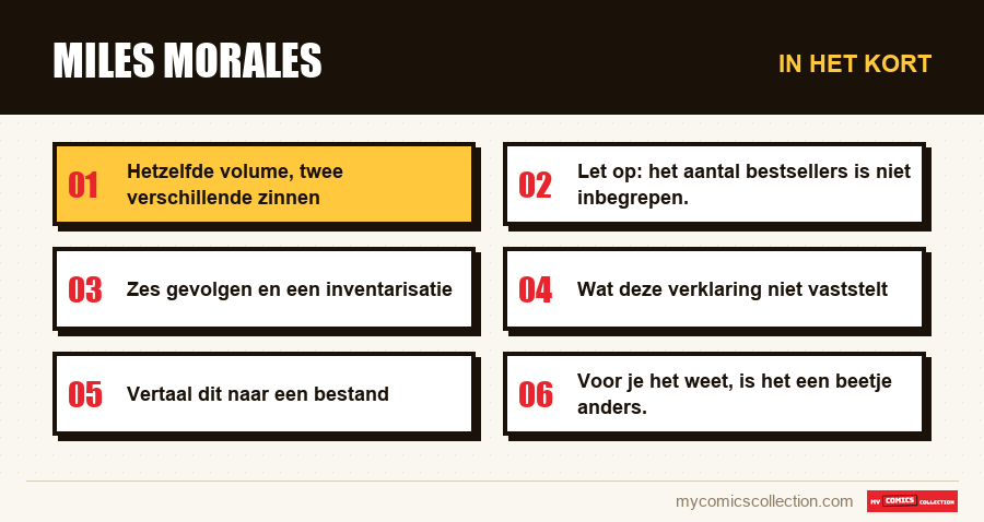 In het kort : Miles Morales