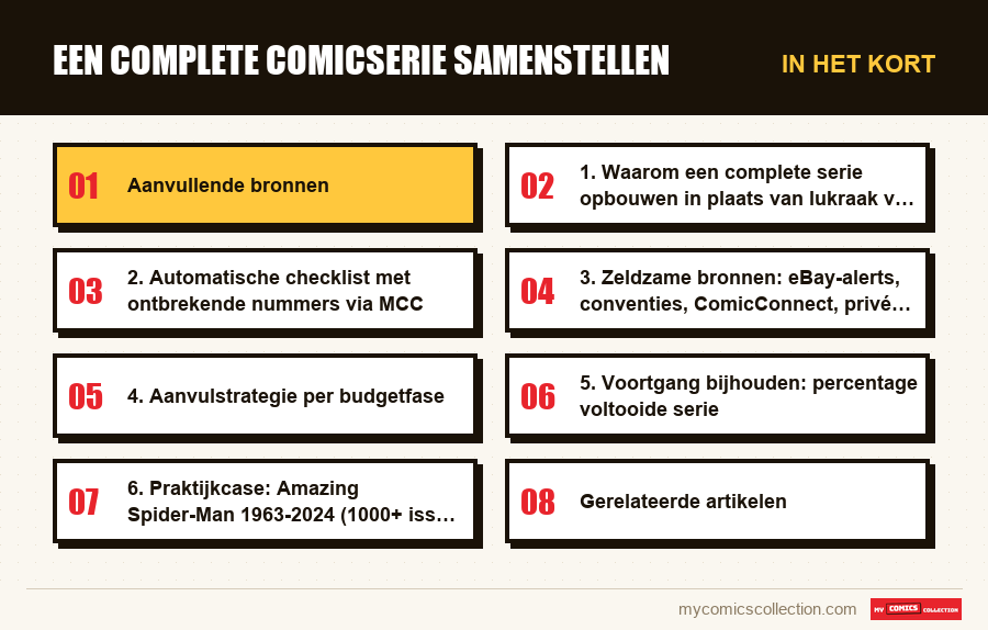 In het kort : Een complete comicserie samenstellen