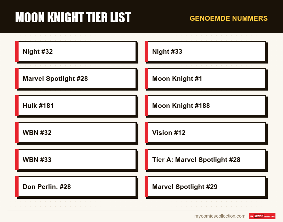 Genoemde nummers : Moon Knight tier list