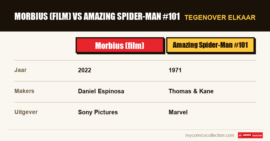 Morbius (film) vs Amazing Spider-Man #101