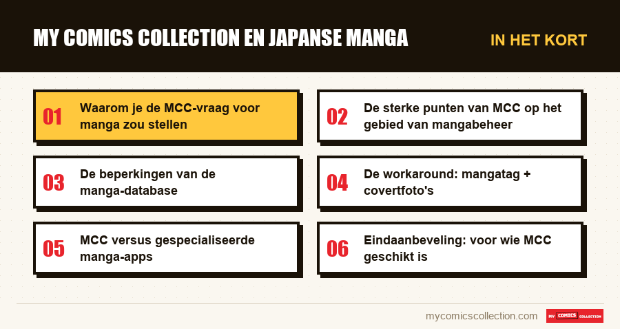 In het kort : My Comics Collection en Japanse manga