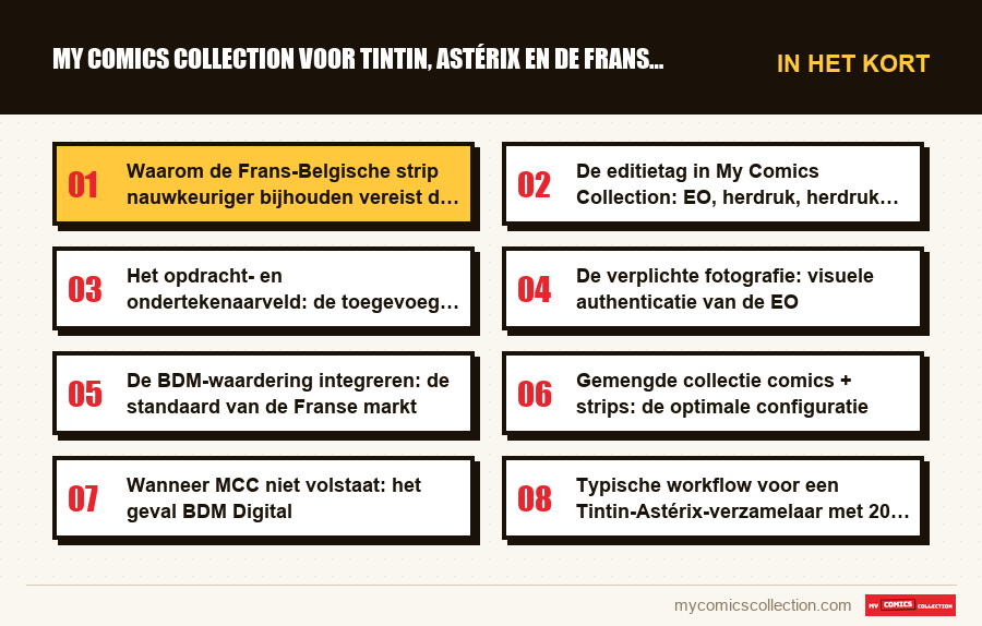 In het kort : My Comics Collection voor Tintin, Astérix en de Frans-Belgis