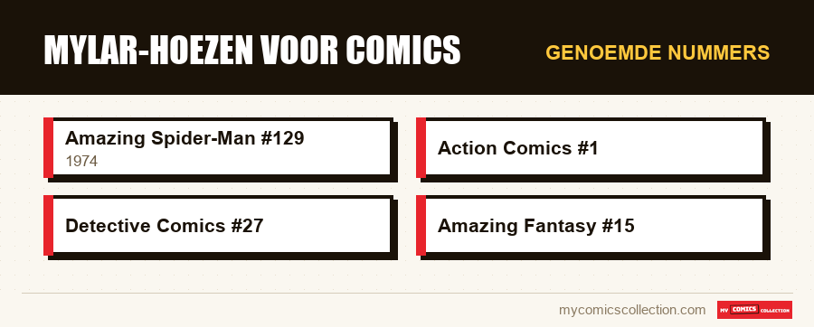 Genoemde nummers : Mylar-hoezen voor comics
