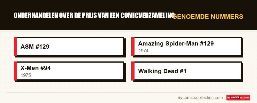 Genoemde nummers : Onderhandelen over de prijs van een comicverzameling