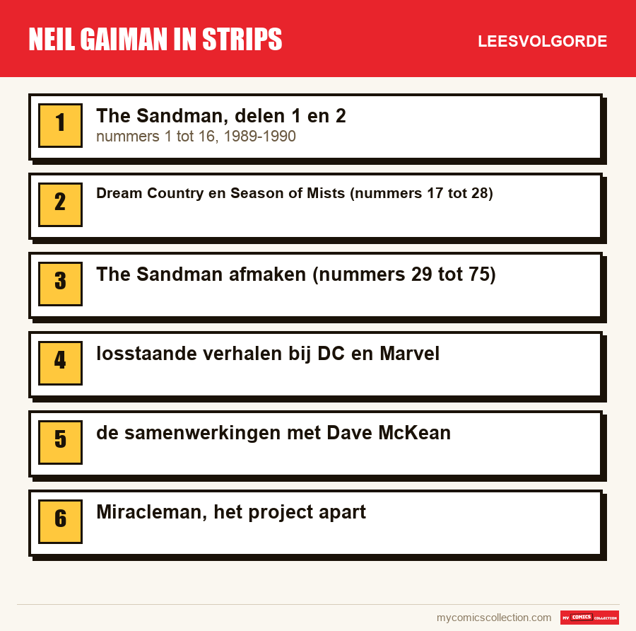 Neil Gaiman in strips: de aanbevolen leesvolgorde, stap voor stap