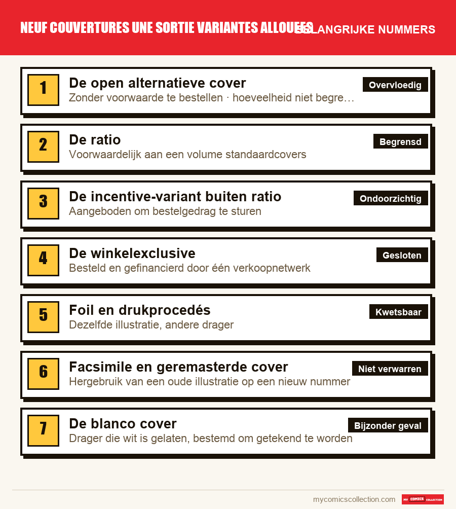De belangrijke neuf couvertures une sortie variantes allouees-nummers op volgorde