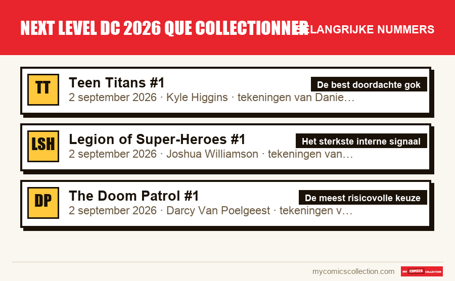 De belangrijke next level dc 2026 que collectionner-nummers op volgorde