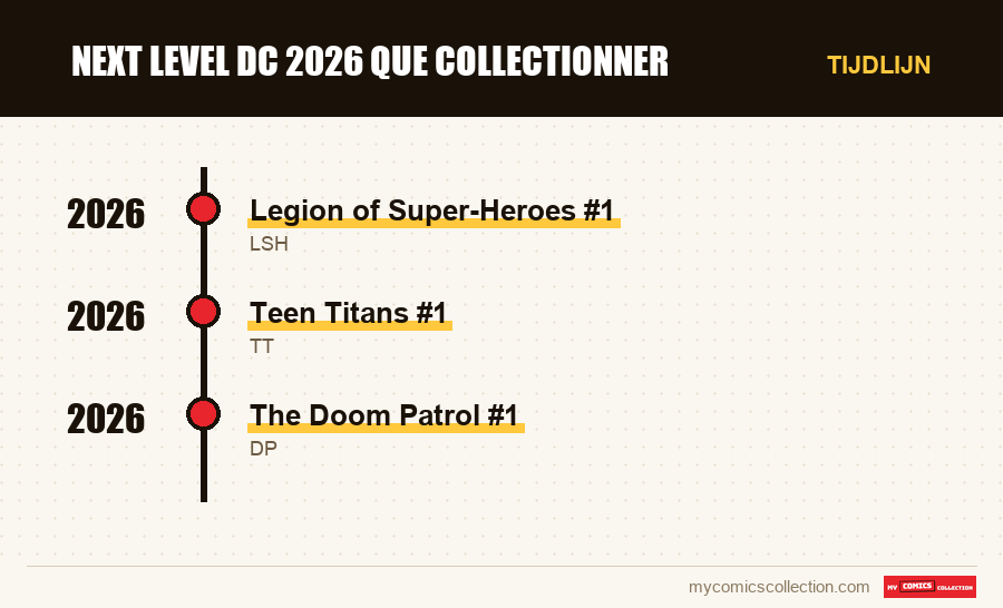 Tijdlijn van de nummers en reeksen van next level dc 2026 que collectionner