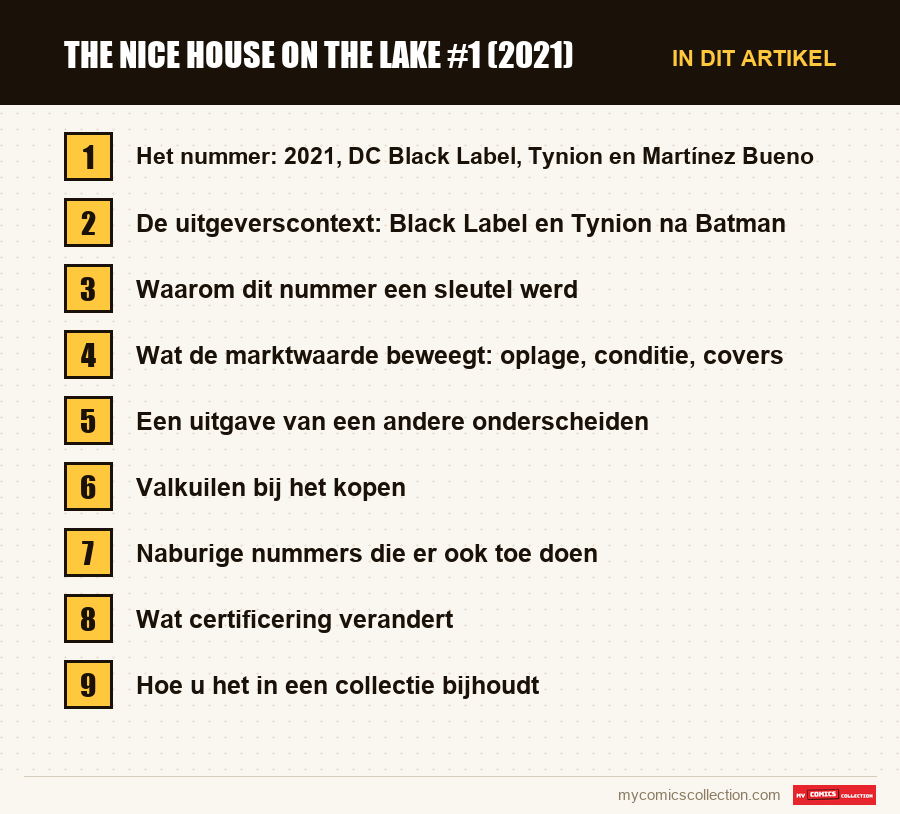 The Nice House on the Lake #1 (2021): de onderdelen van dit artikel, in leesvolgorde