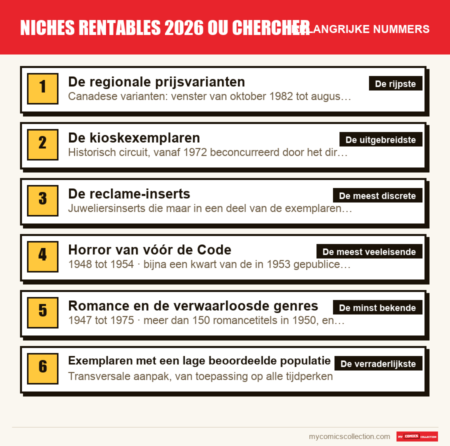 De belangrijke niches rentables 2026 ou chercher-nummers op volgorde