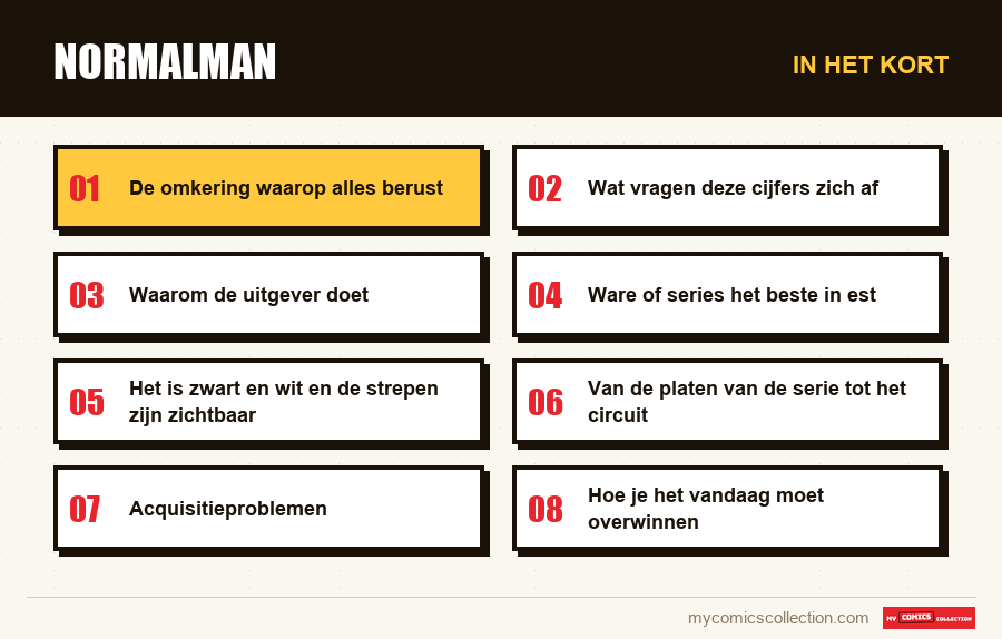 In het kort : normalman