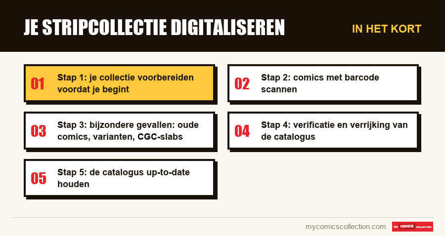 In het kort : Je stripcollectie digitaliseren