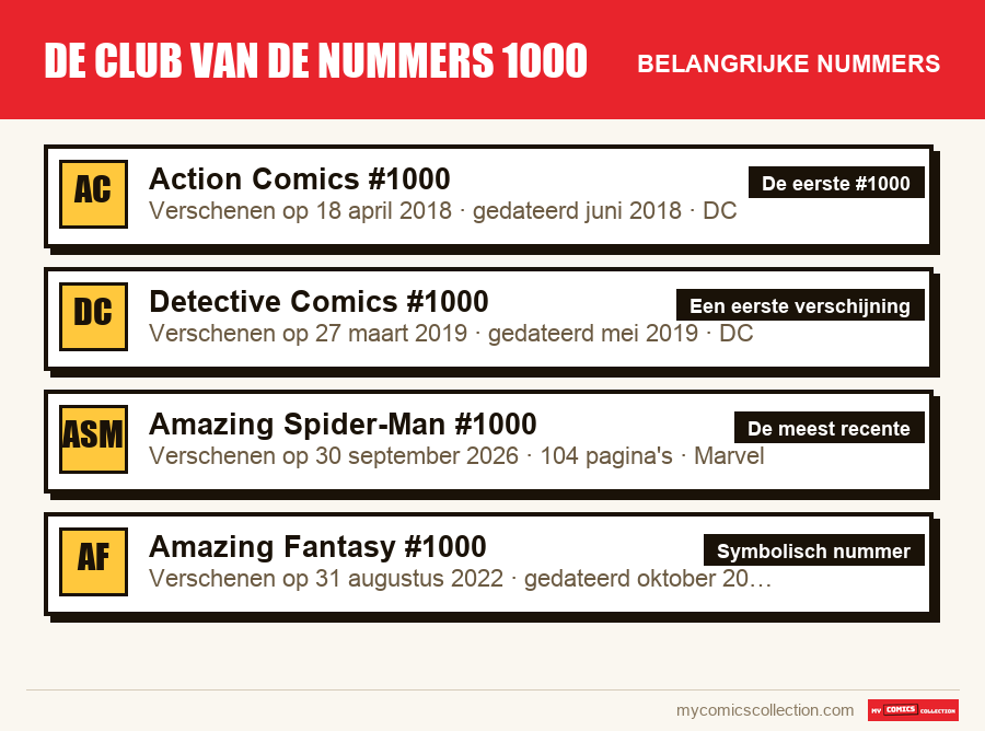 De belangrijke De club van de nummers 1000-nummers op volgorde