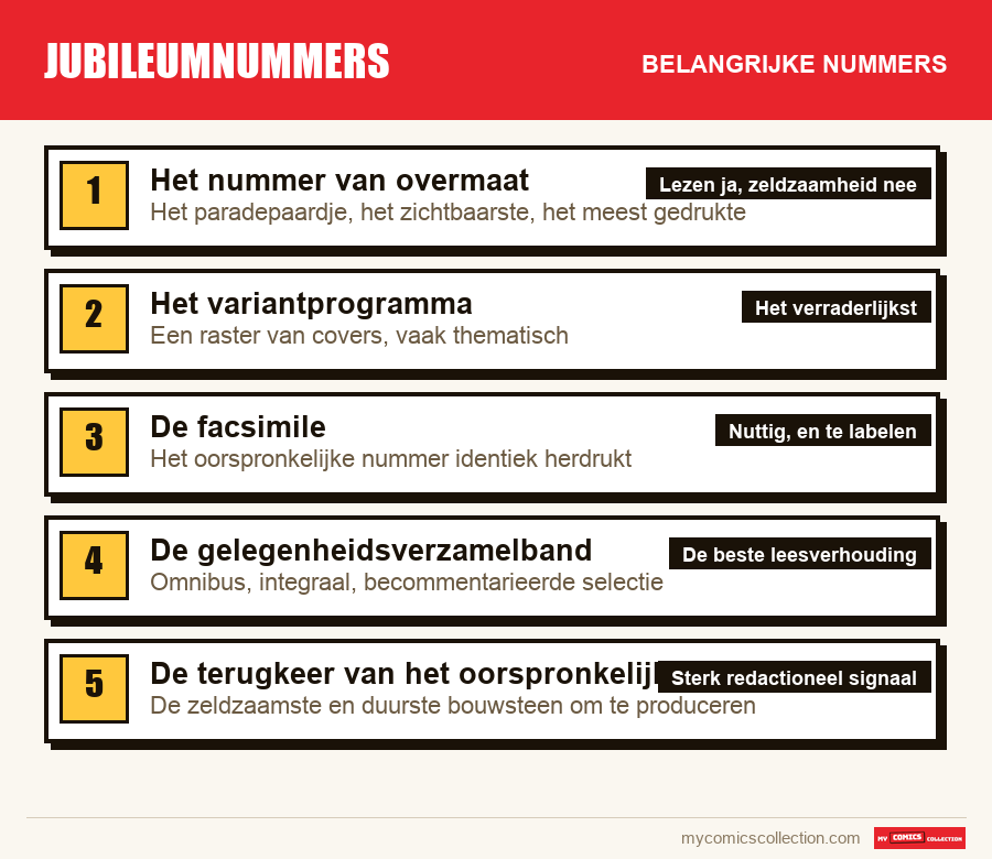 De belangrijke Jubileumnummers-nummers op volgorde