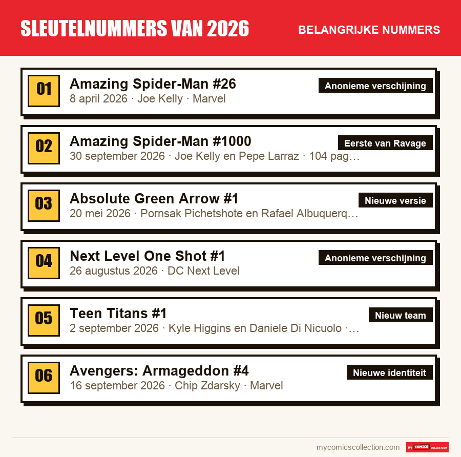 De belangrijke Sleutelnummers van 2026-nummers op volgorde
