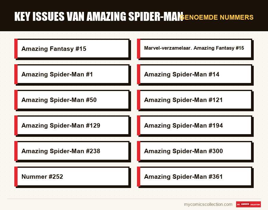 Genoemde nummers : Key issues van Amazing Spider-Man
