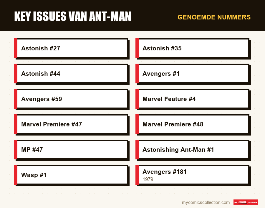 Genoemde nummers : Key issues van Ant-Man