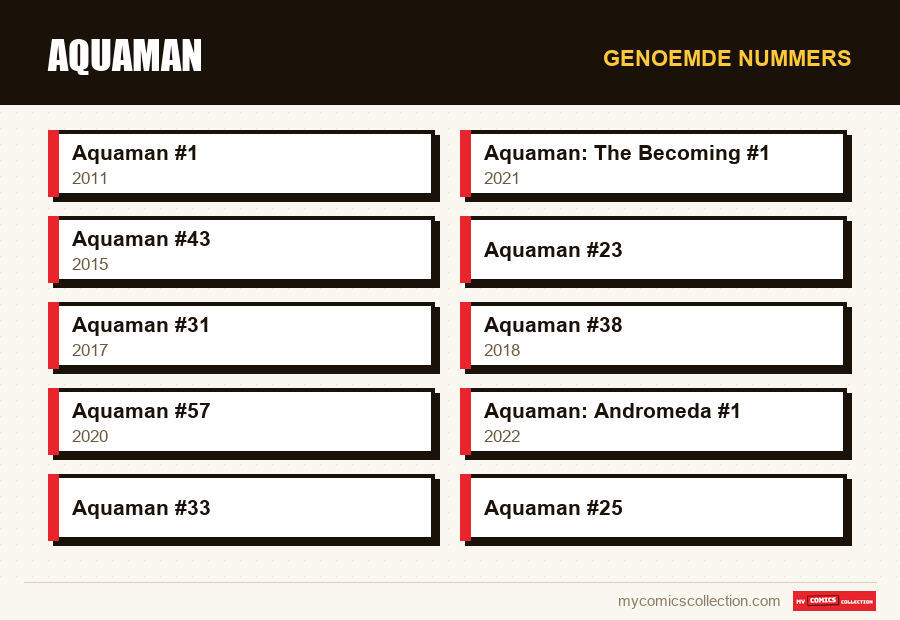 Genoemde nummers : Aquaman