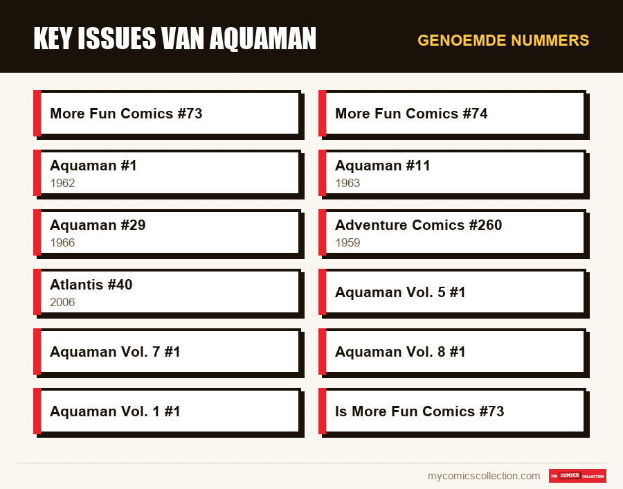 Genoemde nummers : Key issues van Aquaman