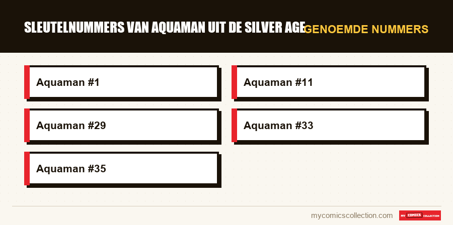 Genoemde nummers : Sleutelnummers van Aquaman uit de Silver Age