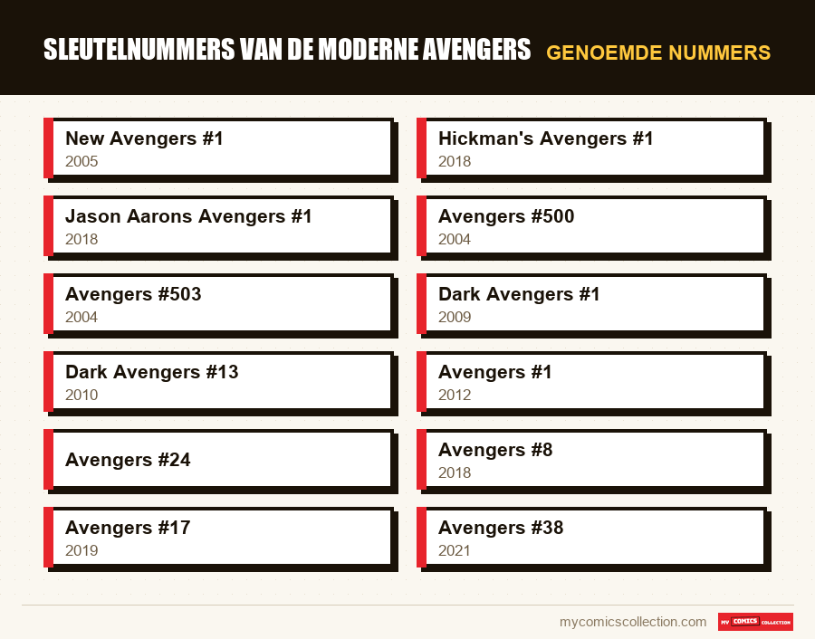 Genoemde nummers : Sleutelnummers van de moderne Avengers