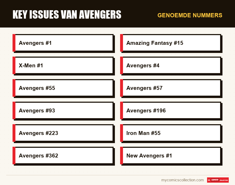 Genoemde nummers : Key issues van Avengers