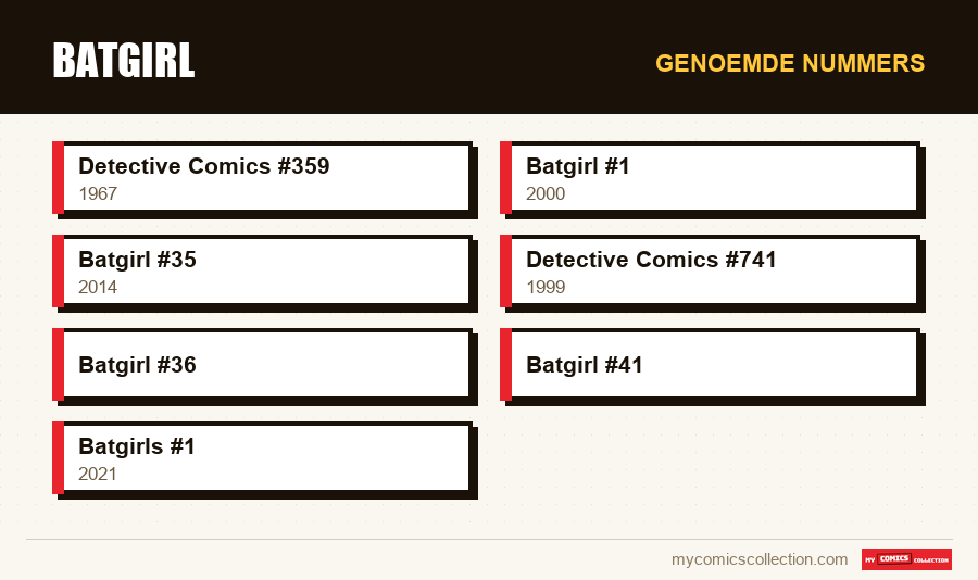 Genoemde nummers : Batgirl