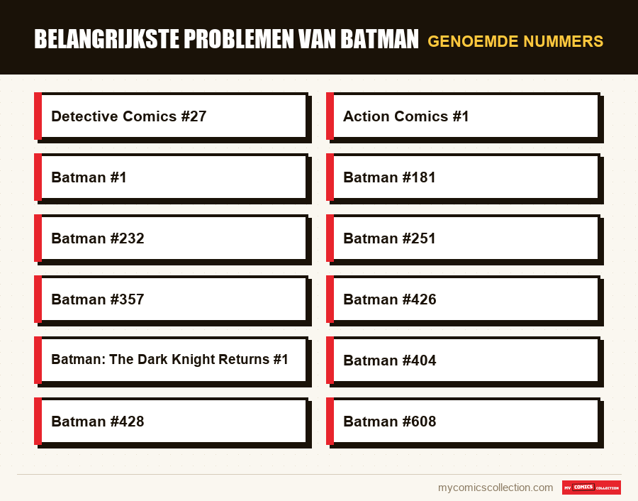 Genoemde nummers : Belangrijkste problemen van Batman