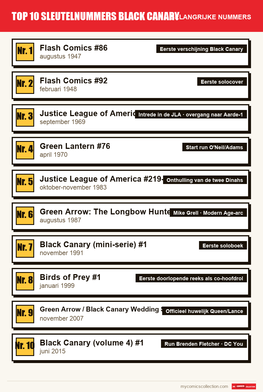 De belangrijke Top 10 sleutelnummers Black Canary-nummers op volgorde