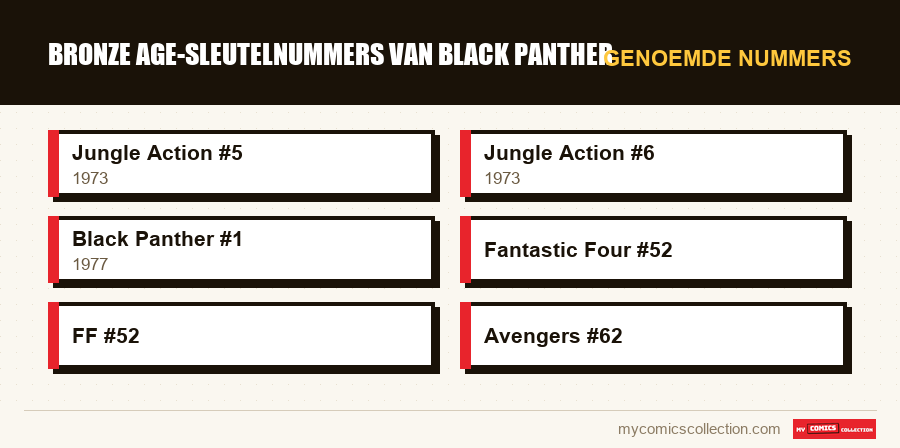 Genoemde nummers : Bronze Age-sleutelnummers van Black Panther