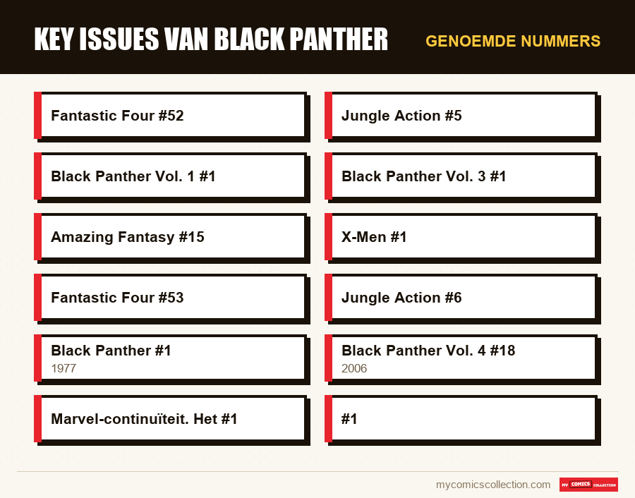 Genoemde nummers : Key issues van Black Panther