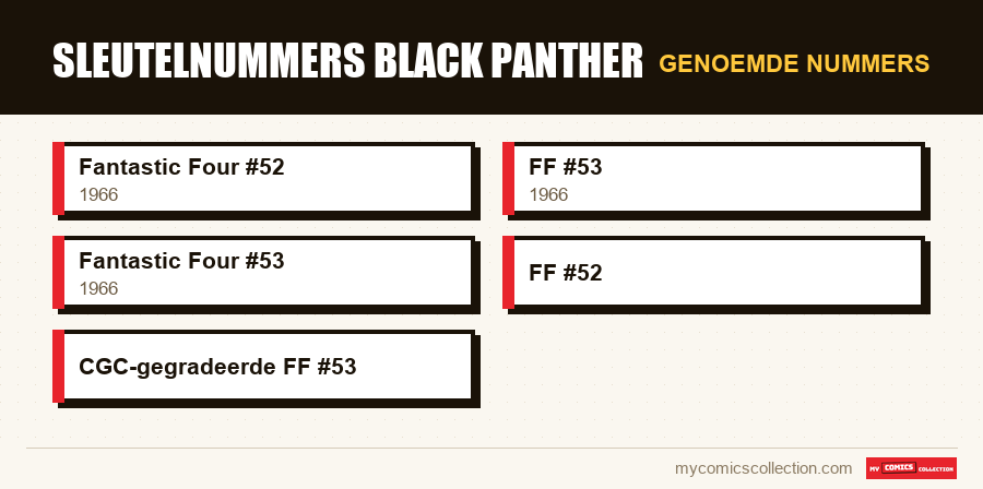 Genoemde nummers : Sleutelnummers Black Panther
