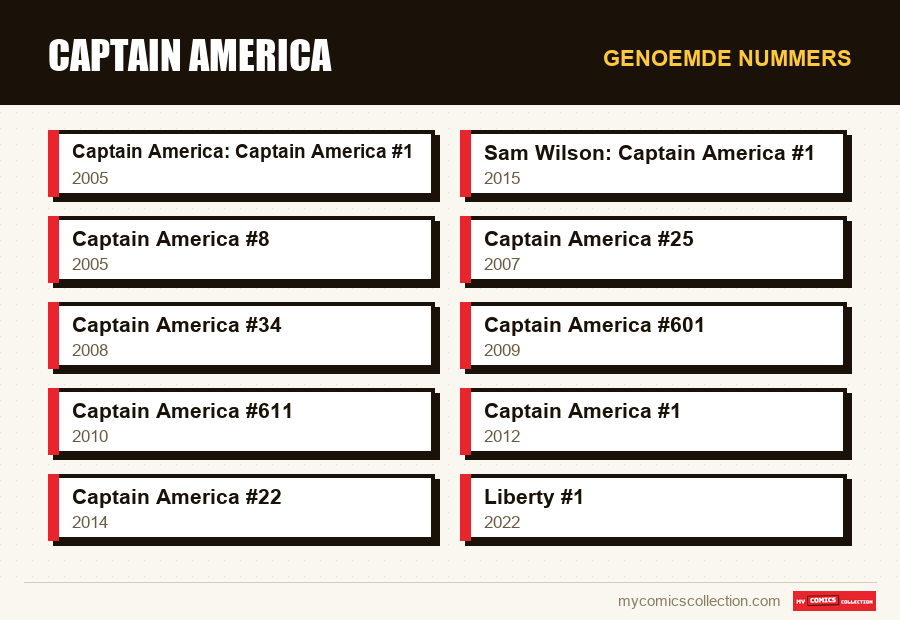 Genoemde nummers : Captain America