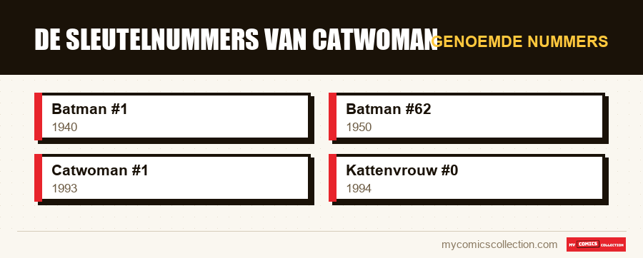 Genoemde nummers : De sleutelnummers van Catwoman