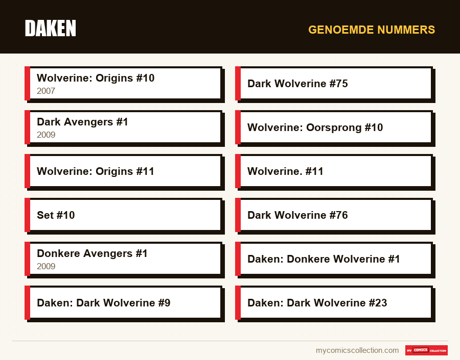 Genoemde nummers : Daken