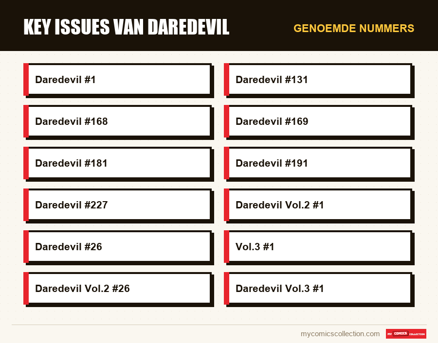 Genoemde nummers : Key issues van Daredevil